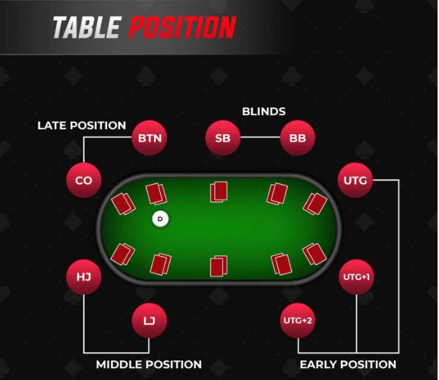 cobrir posicoes de mesa