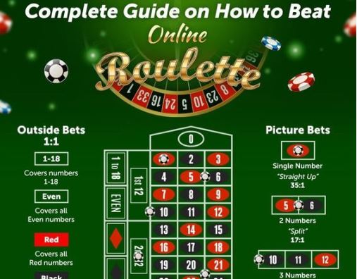 roulette info cobrir